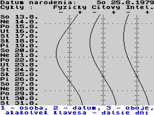 Kondiciogram — ZX Spectrum — скриншот